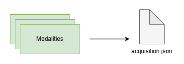 Multimodal acquisition 1a